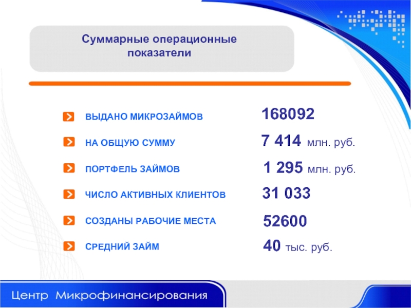 ВЫДАНО МИКРОЗАЙМОВ НА ОБЩУЮ СУММУ ПОРТФЕЛЬ ЗАЙМОВ ЧИСЛО АКТИВНЫХ КЛИЕНТОВ СОЗДАНЫ РАБОЧИЕ МЕСТА СРЕДНИЙ