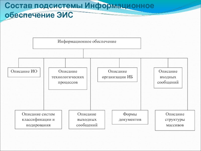 В каком разделе технического проекта приводится обоснование выделения подсистем ис