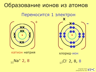 Образование ионов из атомов