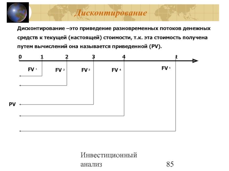 13 дисконтирование. Дисконтирования денежных потоков картинки. Дисконтирование это.