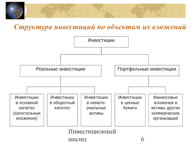 Инвестиционные проекты определение и классификация