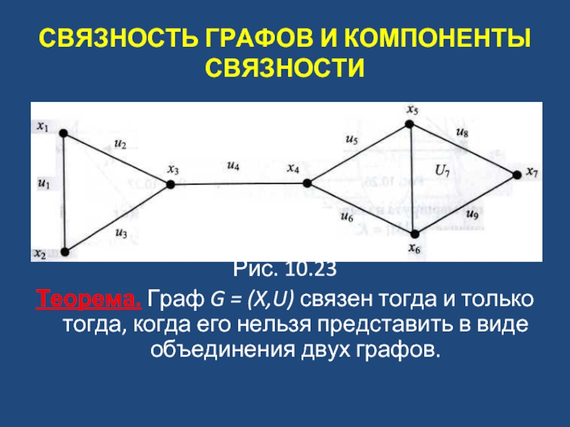 Связность графа. Компоненты связности. Связность компоненты связности графов. Компонента связности графа. Что такое компонент связности в графе.