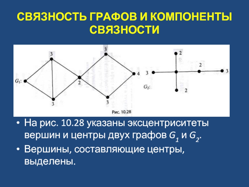 Связность графа. Что такое компонент связности в графе. Связность вершин графа это. Связные компоненты графа. Степень связности графа.