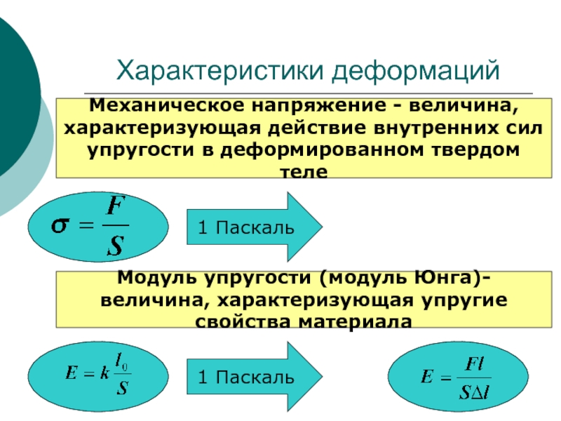 Механика деформируемых тел механические свойства твердых тел проект