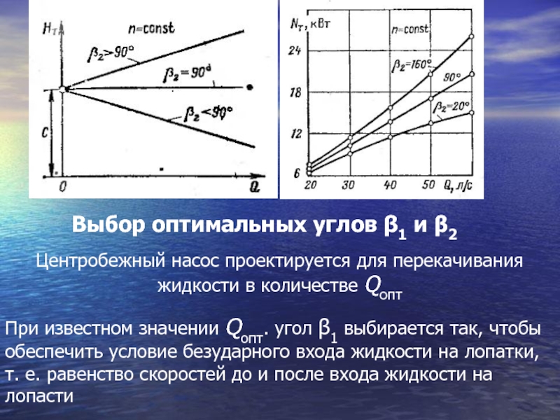 Выбор насоса. Насос это режим p =const. Оптимальный отбор жидкости это. Ограниченный отбор жидкости. Прием оптимального количества жидкости.