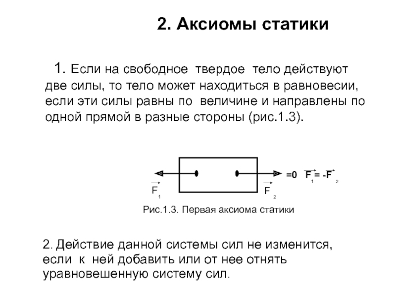 На тело действуют 2 силы