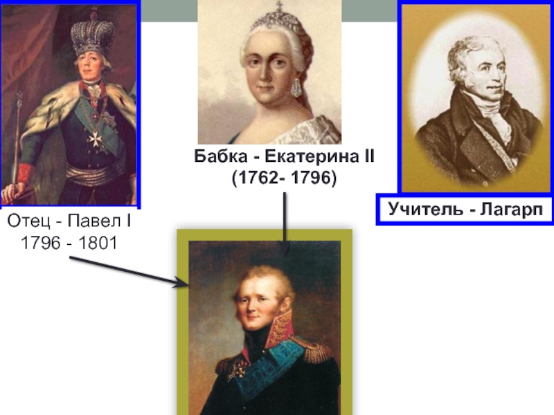 Отец первой. Отец Павла 1. Отец Александра 1 Павел. Салтыков и Павел 1. Настоящий отец Павла 1.