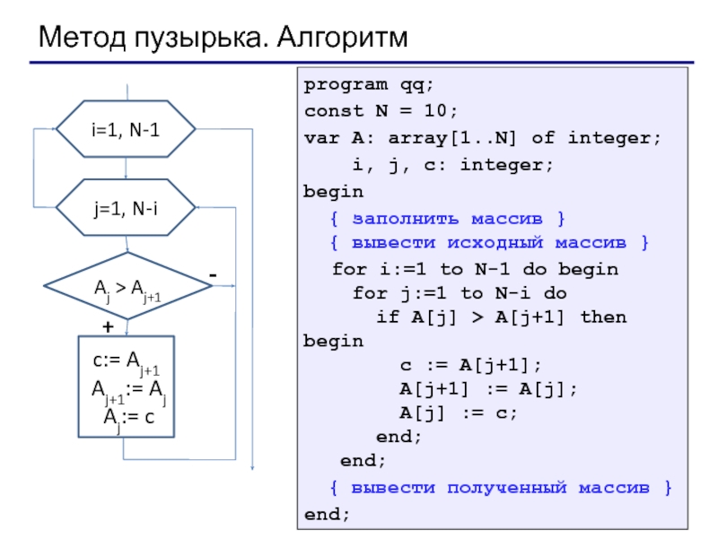 Алгоритм пузырь