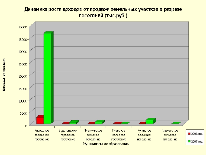 Динамика земли. Структура земельного фонда РФ 2019 2020. Земельный фонд РФ 2020 диаграмма. Земельный фонд РФ 2021. Диаграмма земельного фонда.