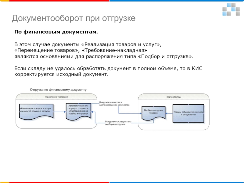 Перемещение услуги. Документооборот по отгрузке товара. При отгрузки. Документооборот при поставке товара. Документооборот при отгрузке товара со склада.