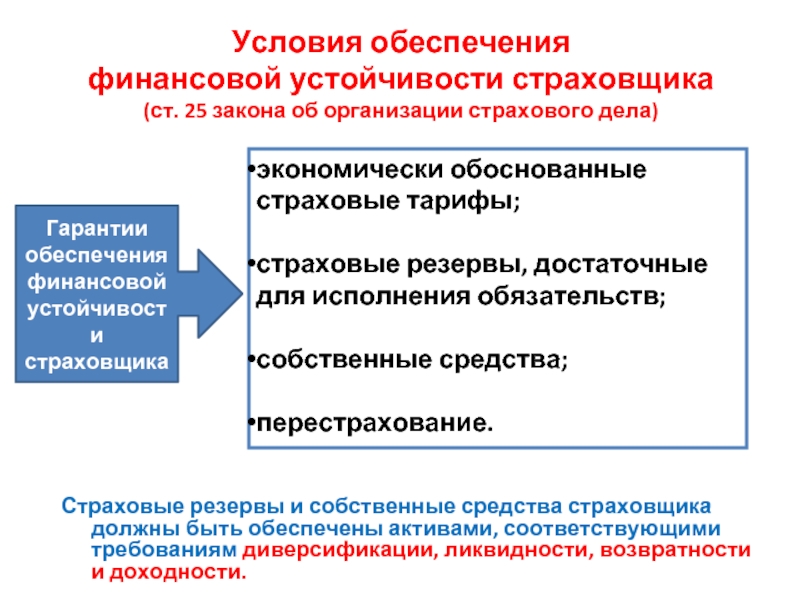 Обеспеченное финансирование. Обеспечение финансовой устойчивости страховщиков. Условия обеспечения финансовой устойчивости. Условия обеспечения финансовой устойчивости страховых компаний. Условия финансовой устойчивости страховщика.