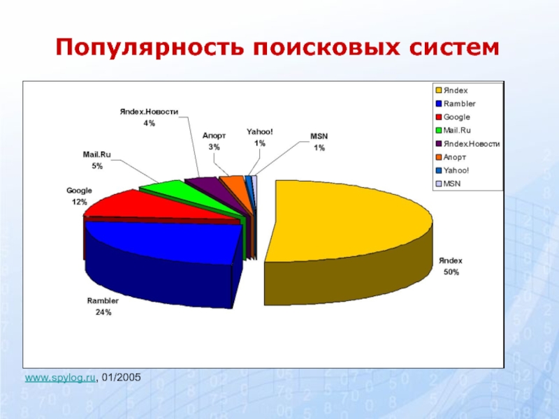 Сравнение поисковых систем проект