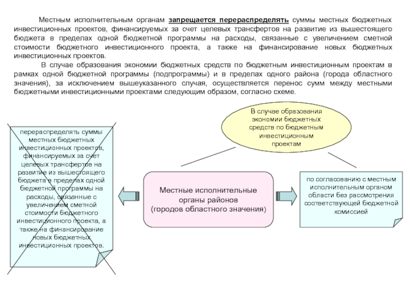 Какой метод применим только для проектов финансируемых исключительно за счет собственных средств