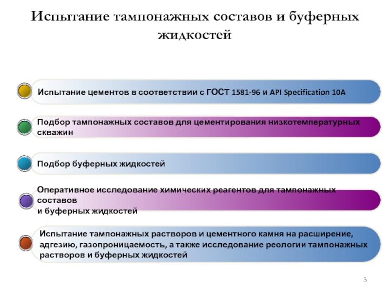 Какие документы прилагаются к плану проведения тампонажных работ