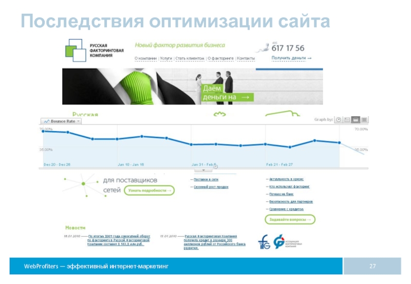 Проверка эффективности сайта