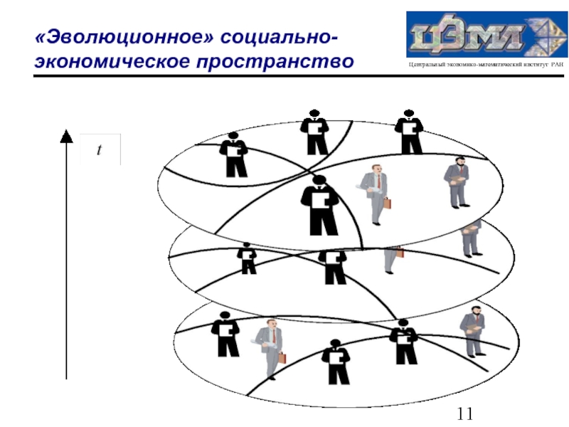 Социальное пространство. Социально-экономическое пространство. Клейнер системная экономика. Презентация на тему социальное пространство. Социальные черты экономического пространства.