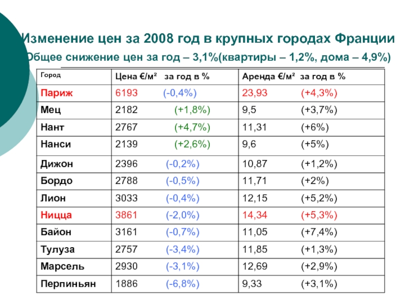 Цени в россии. Цены 2008 года. Цены 2008 года в России. 2008 Год цены на продукты. Какие были цены в 2008 году.