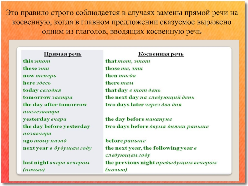 Глаголы вводящие речи. Глаголы вводящие прямую речь. Глаголы вводящие прямую речь в русском языке примеры. Last Night в косвенной речи. Строгое правило.