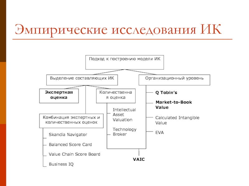 Источники эмпирической информации. Эмпирическое исследование. Схема построения эмпирического исследования. Схема изучения колоний. Методы исследования денег.