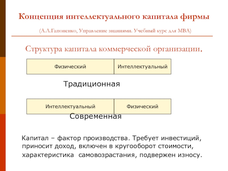 Интеллектуальный понятие. Концепция интеллектуального капитала. Факторы интеллектуального капитала. Концепция компании. Капитал фирмы.