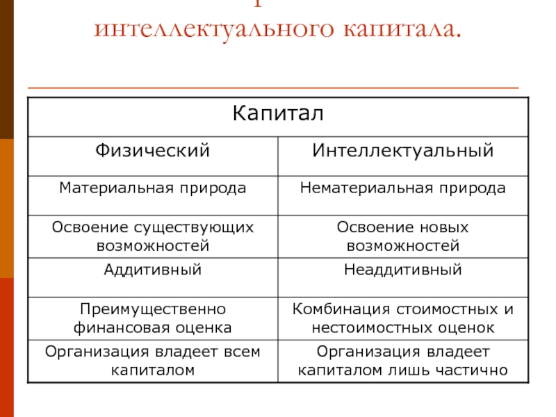 Фин капитал