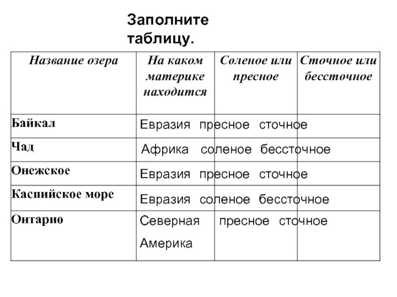 Каспийское озеро сточное или бессточное