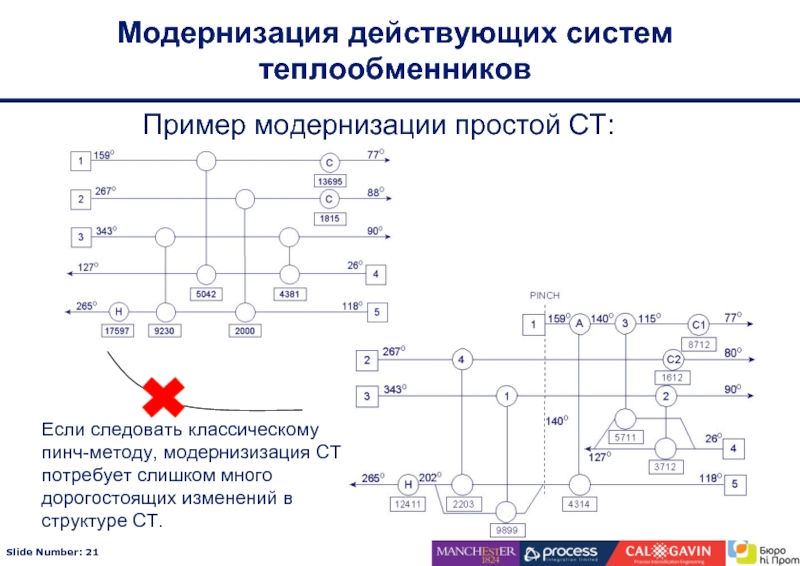 Действующая система. Модернизация примеры. Описание доработки по пример. Презы доработки it примеры.