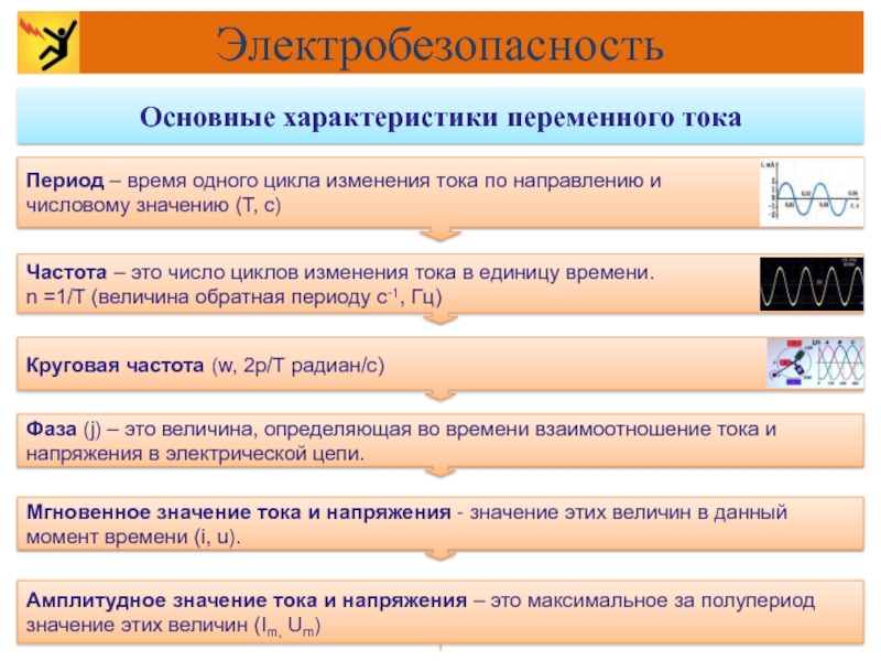 Характеристики переменного тока. Основные характеристики переменного тока. Основные характеристики переменного электрического тока. Основные параметры переменного тока. Переменный ток параметры и характеристики.