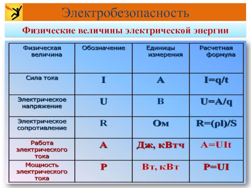 6 единицы измерения напряжения. Физические величины. Таблица физических величин. Электрические физические величины. Физические величины физика.