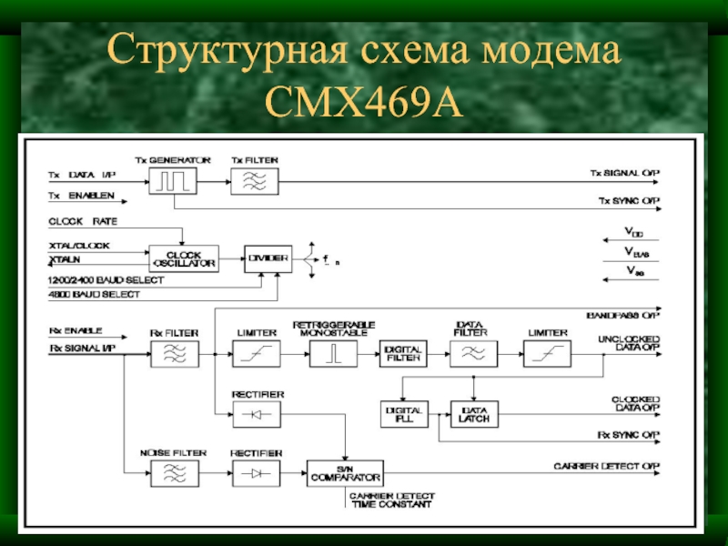 Структурная схема программы это