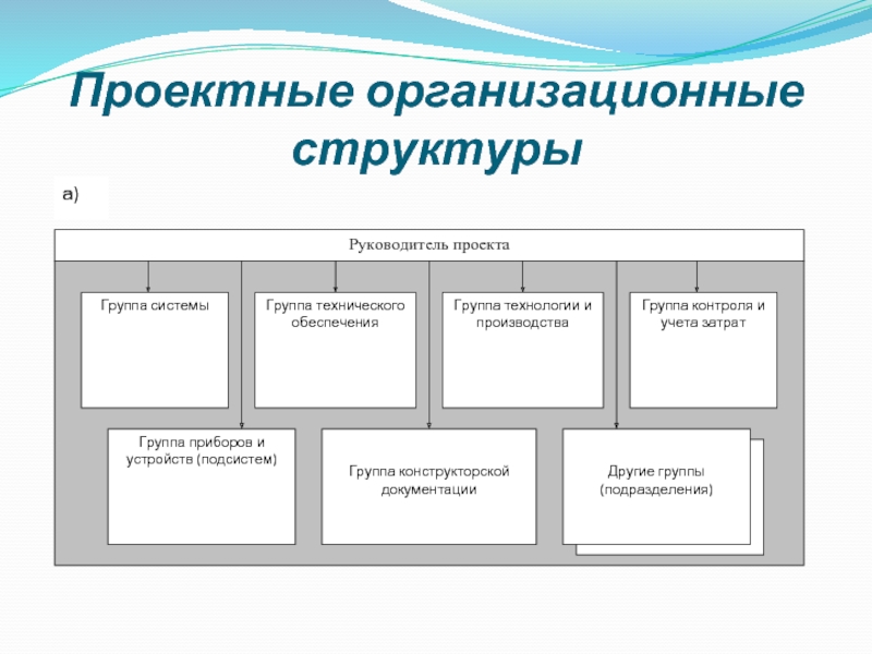 Проектная организационная структура