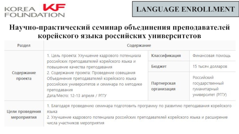LANGUAGE ENROLLMENTНаучно-практический семинар объединения преподавателей корейского языка российских университетов