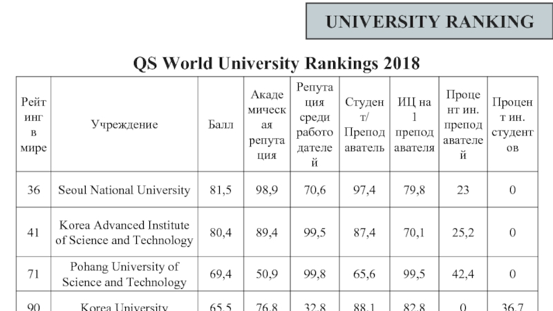 UNIVERSITY RANKINGQS World University Rankings 2018