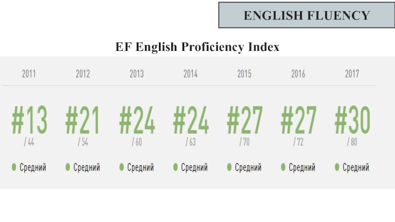 ENGLISH FLUENCYEF English Proficiency Index