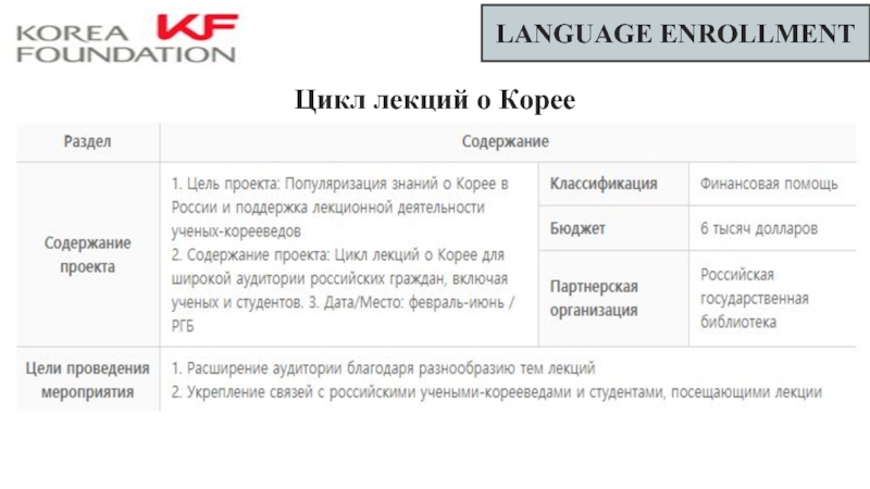 LANGUAGE ENROLLMENTЦикл лекций о Корее