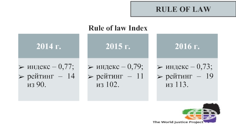 RULE OF LAWRule of law Index