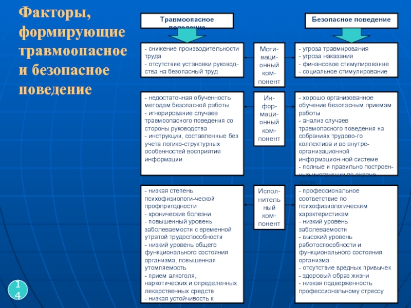 Фактор развития гражданского общества. Что вызывают факторы травмоопасных условий труда. Определение понятий и правовые основы сохранения здоровья.