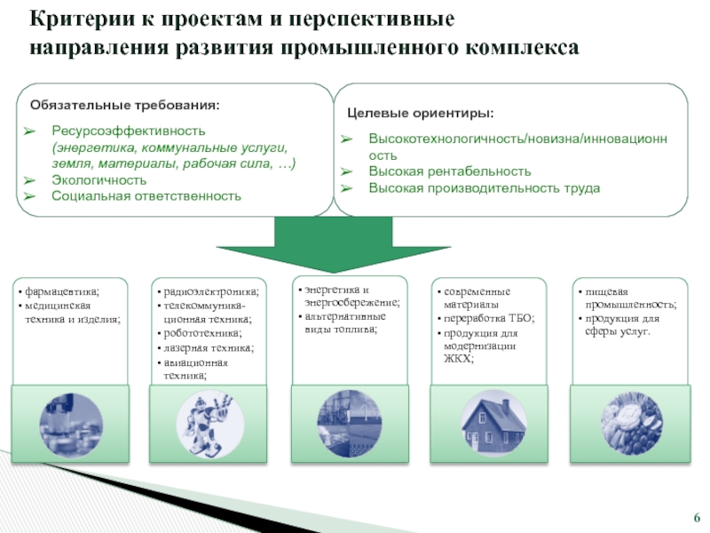 Перспективные направления промышленности