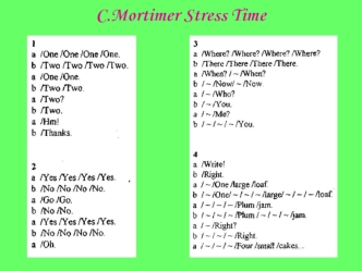 C.Mortimer Stress Time