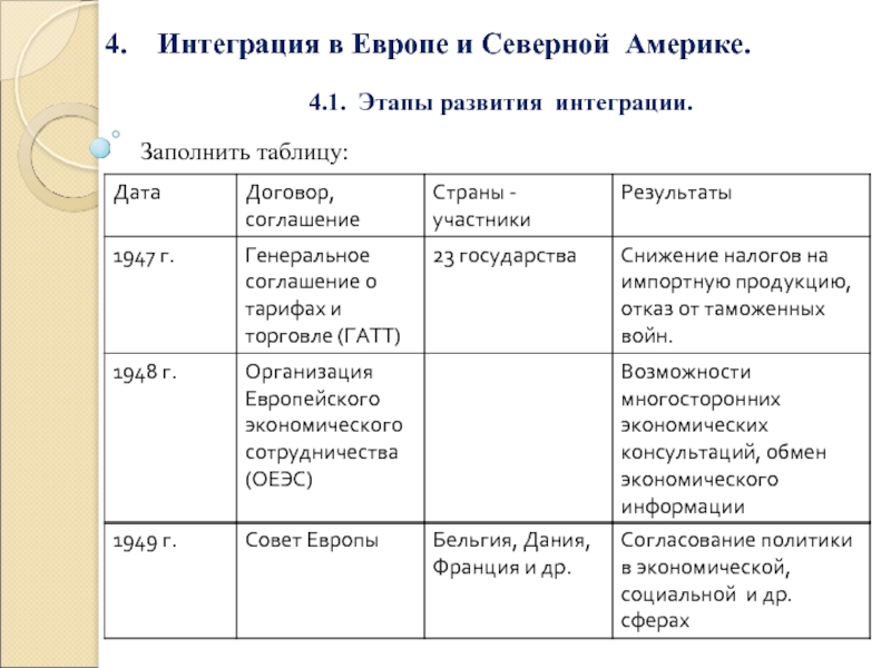 Западная европа таблица