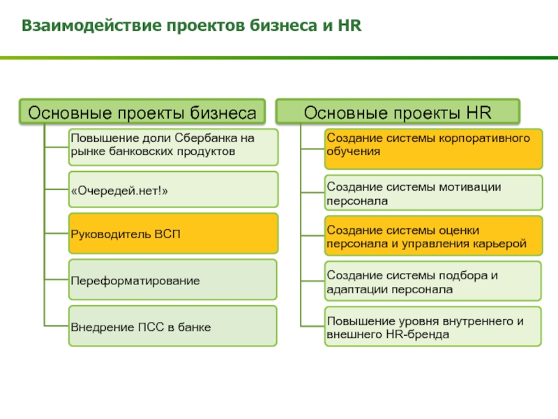 Проекты для hr