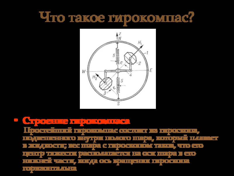 Ось шара это. Гирокомпас строение. Гирокомпас схема. Гирокомпас принцип действия. Гидростатический подвес гирокомпаса.