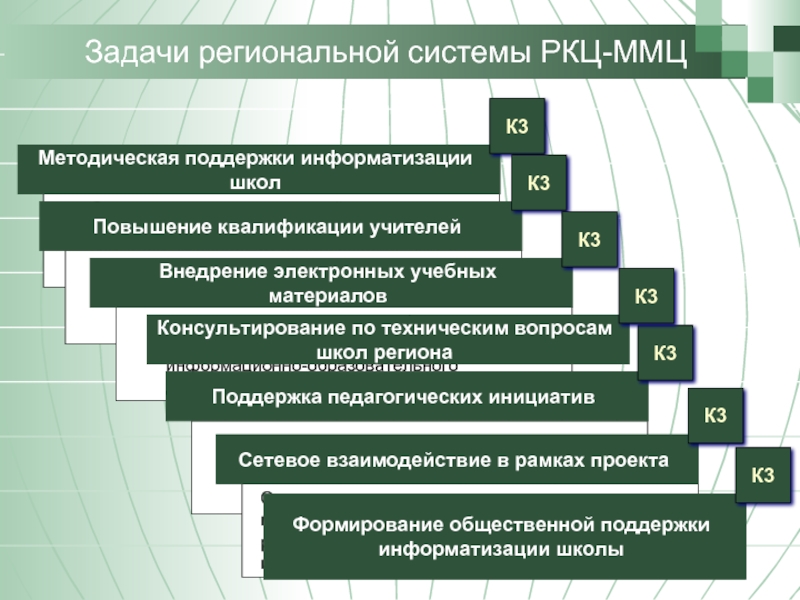 Задания областной. Задачи регионального Координационного центра. Миграционный центр задачи.