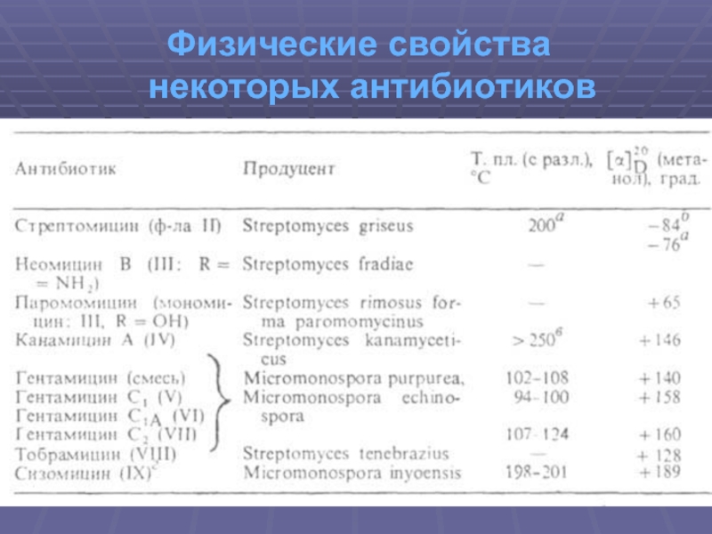 Антибиотики химия 10 класс презентация