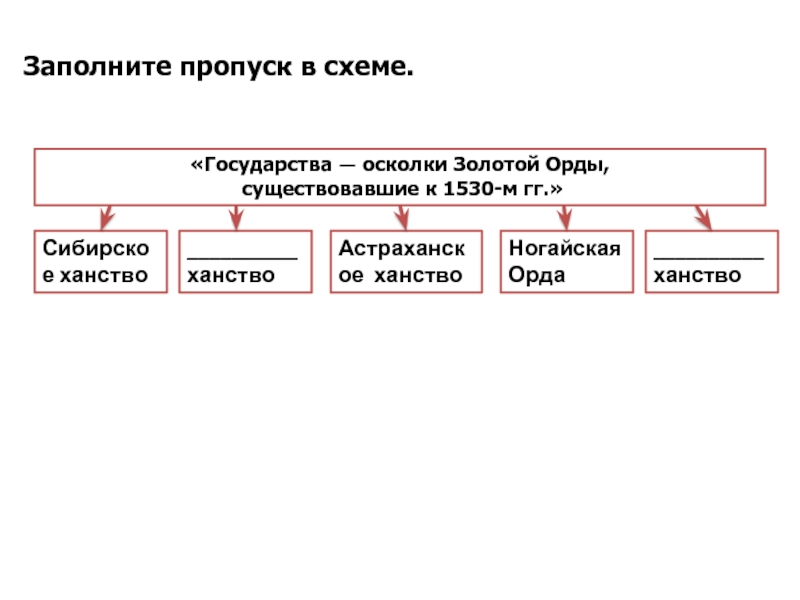 Золотая орда схема