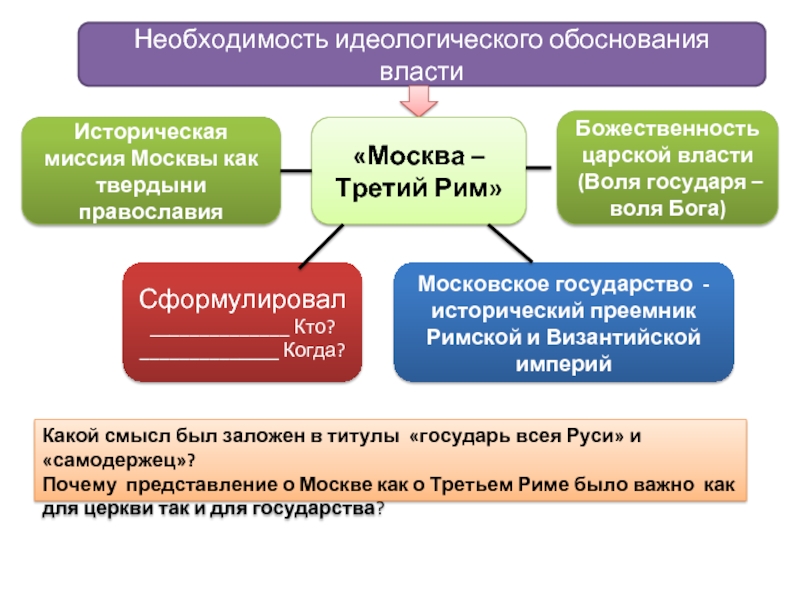 Необходимость истории. Идеологическое обоснование государственной власти. Обоснование властей что это. Источники власти и их обоснование. Идеологическое обоснование это.