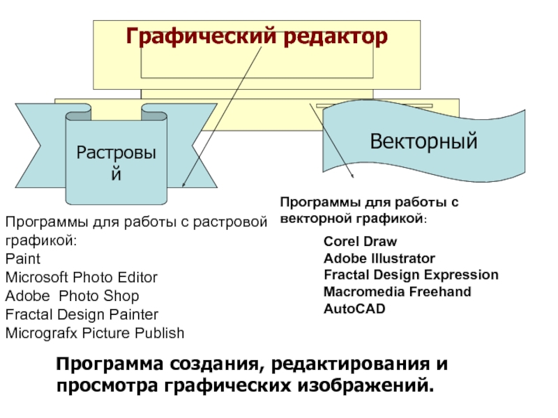 Программа создания редактирования и просмотра графических изображений