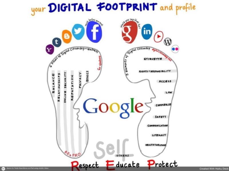 Сбор цифровых следов. Цифровой след. Пассивный цифровой след. Digital footprint. Цифровые следы в сети интернет.