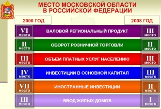 III 
место