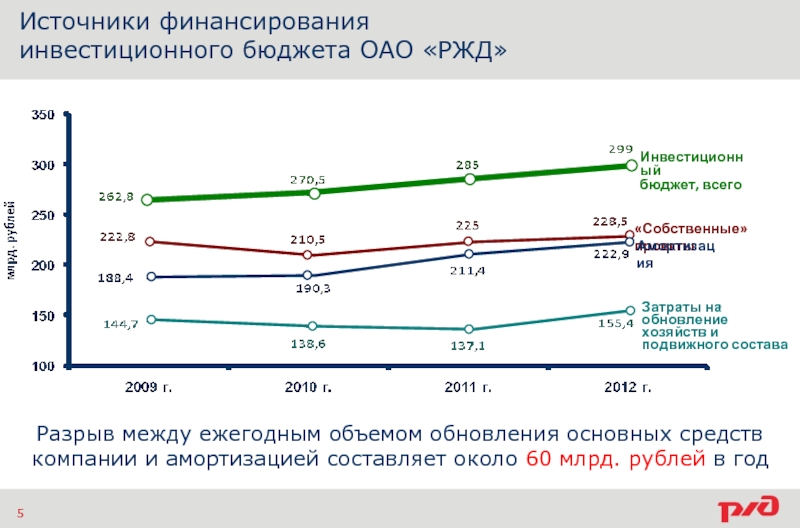 Инвестиционный бюджет